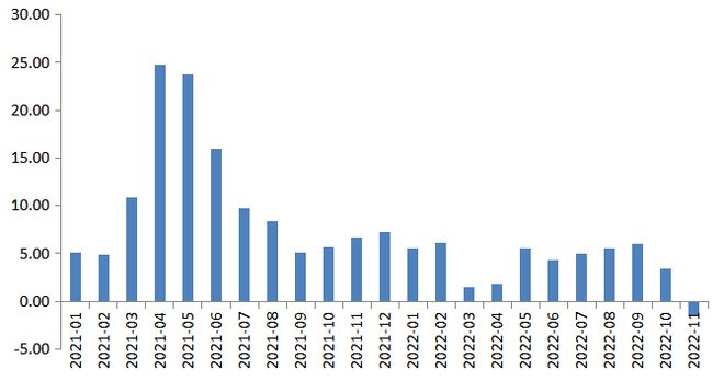 全球经贸观察｜2023年世界和中国贸易前景如何？【走出去智库