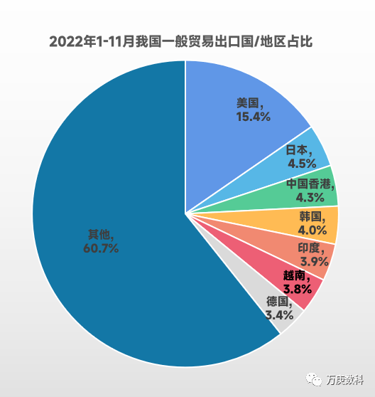 我国一般贸易发展平博 PINNACLE平博现状研析(图6)