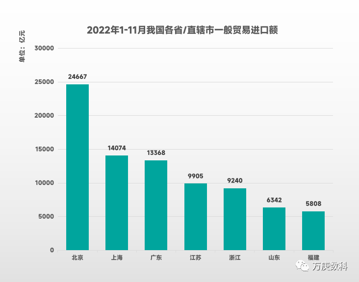 我国一般贸易发展平博 PINNACLE平博现状研析(图9)