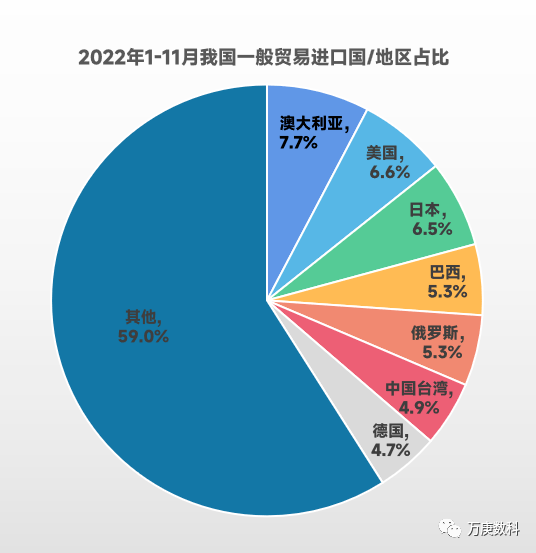 我国一般贸易发展平博 PINNACLE平博现状研析(图5)