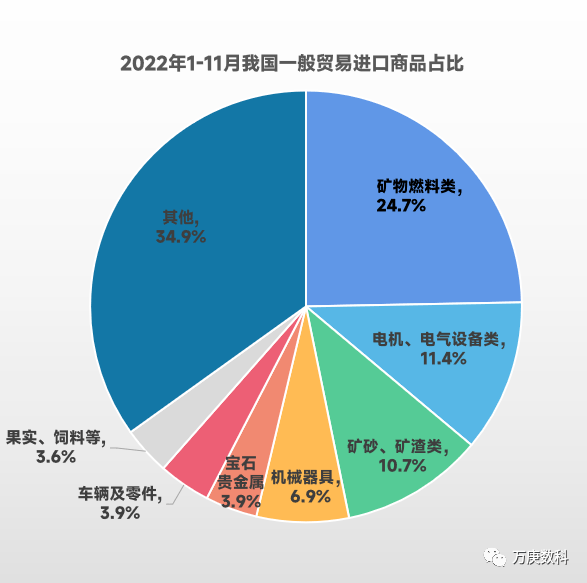 我国一般贸易发展平博 PINNACLE平博现状研析(图7)