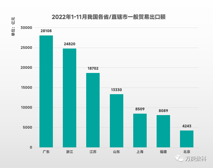 我国一般贸易发展平博 PINNACLE平博现状研析(图10)