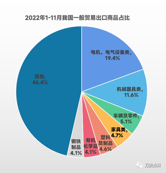 我国一般贸易发展平博 PINNACLE平博现状研析(图8)