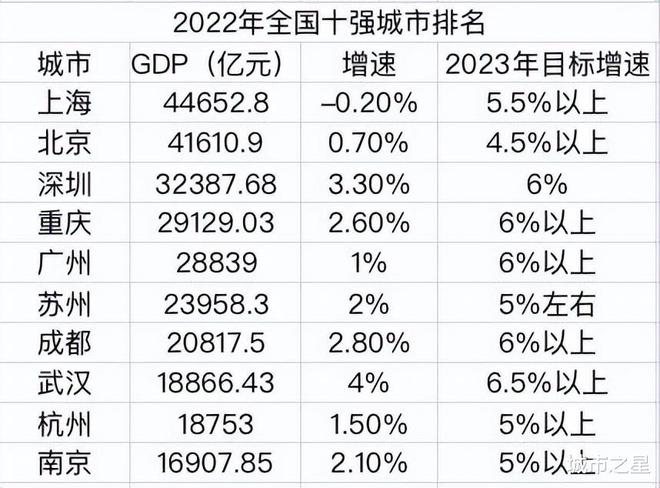 平博 平博PINNACLE中国贸易十强城市排行榜：天津成功入围广州落后宁波苏州第4(图2)