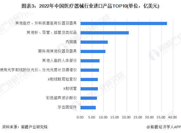 2平博 平博PINNACLE023年中国医疗器械行业进出口贸易情况 整体处于贸易顺差地位【组图】(图3)