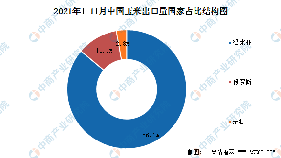 平博 平博PINNACLE2021年中国玉米进出口贸易分析（图）(图4)