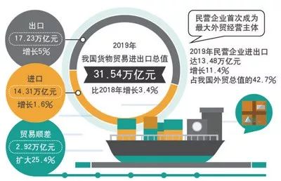 平博 PINNACLE平博聚焦丨线中国外贸成绩没有让我们失望