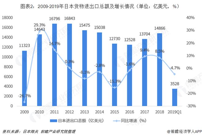 2018年中国与日本双边贸易全景图（附中日平博 PINNACLE平博主要进出口产业数据）(图2)