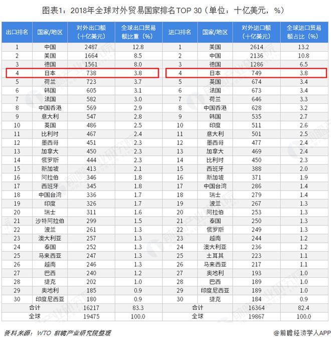 2018年中国与日本双边贸易全景图（附中日平博 PINNAC