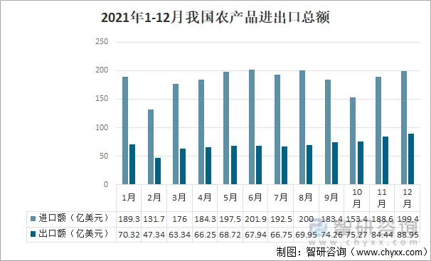 2021年中国农产平博 平博PINNACLE品贸易发展概况分析(图2)