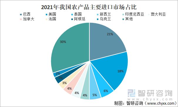 2021年中国农产平博 平博PINNACLE品贸易发展概况分析(图6)