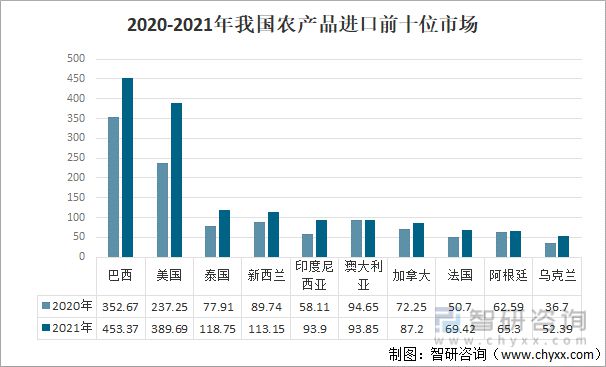 2021年中国农产平博 平博PINNACLE品贸易发展概况分析(图5)