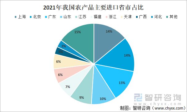 2021年中国农产平博 平博PINNACLE品贸易发展概况分析(图10)