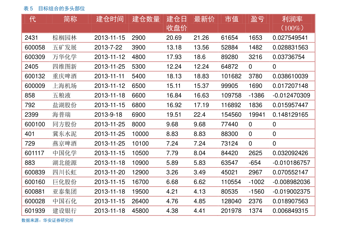 2021年进出口贸易数据排名（中国对外贸易数据）平博 PINNACLE平博(图5)