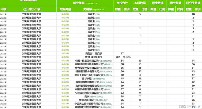 平博 PINNACLE平博对外经济贸易大学排名数据保研数据和就业(图2)