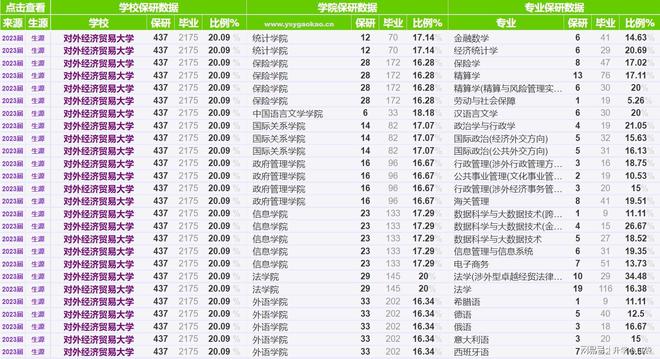 平博 PINNACLE平博对外经济贸易大学排名数据保研数据和就业(图4)