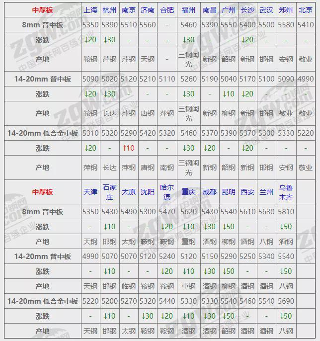 1平博 PINNACLE平博1月18日全国钢材实时价格！(图4)