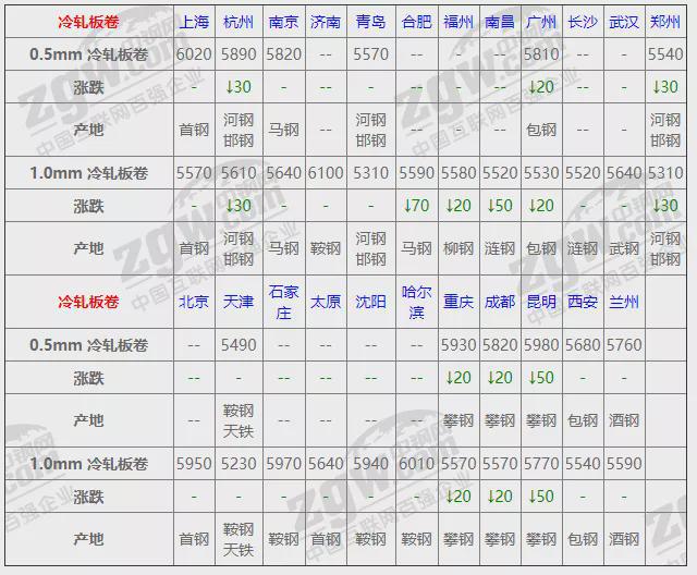 1平博 PINNACLE平博1月18日全国钢材实时价格！(图3)