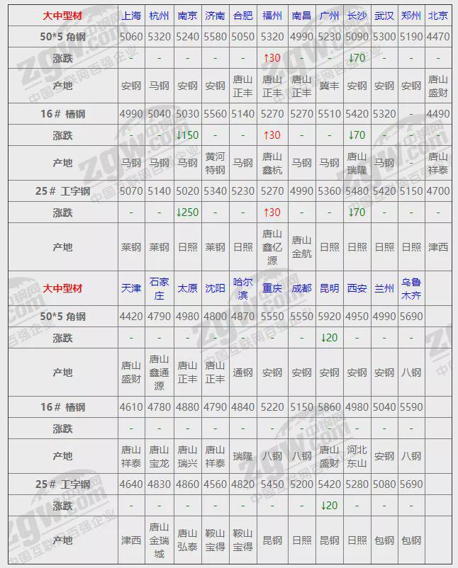 1平博 PINNACLE平博1月18日全国钢材实时价格！(图6)