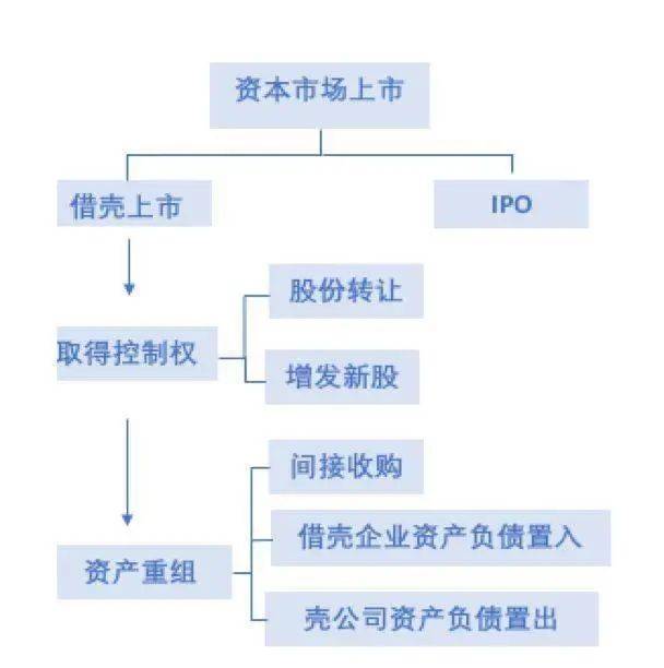 平博 平博PINNACLE2022年借壳上市研究报告