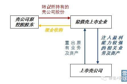 平博 平博PINNACLE2022年借壳上市研究报告(图2)