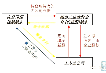 平博 平博PINNACLE2022年借壳上市研究报告(图3)