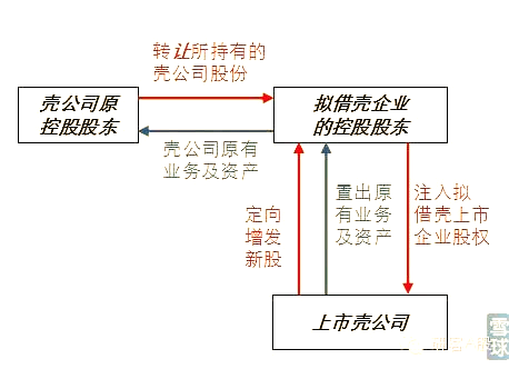 平博 平博PINNACLE2022年借壳上市研究报告(图5)