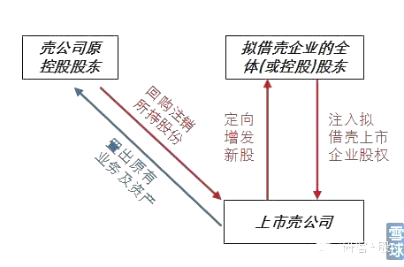 平博 平博PINNACLE2022年借壳上市研究报告(图4)