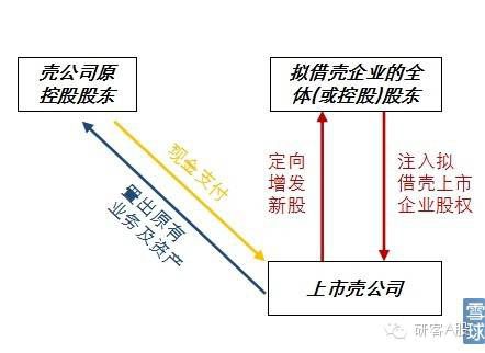 平博 平博PINNACLE2022年借壳上市研究报告(图6)