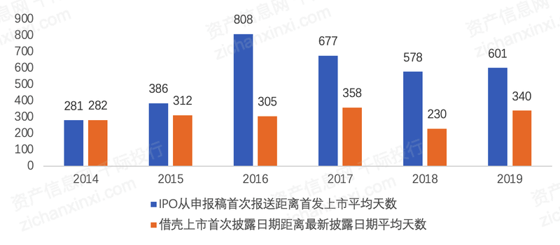 平博 平博PINNACLE2022年借壳上市研究报告(图8)