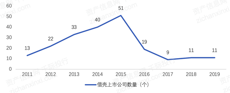 平博 平博PINNACLE2022年借壳上市研究报告(图7)