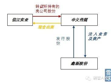 平博 平博PINNACLE2022年借壳上市研究报告(图9)