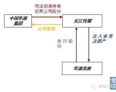 平博 平博PINNACLE2022年借壳上市研究报告(图11)