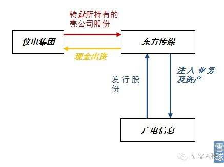 平博 平博PINNACLE2022年借壳上市研究报告(图12)