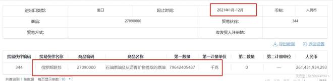 2021年中国主要从这十个国家进口原油其中并没有伊朗和委内瑞拉平博 PINNACLE平博(图2)