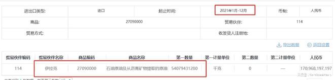 2021年中国主要从这十个国家进口原油其中并没有伊朗和委内瑞