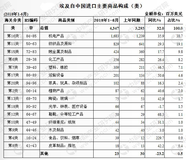 2019年你的外贸“朋平博 PINNACLE平博友圈”里有这几个国家吗？(图2)