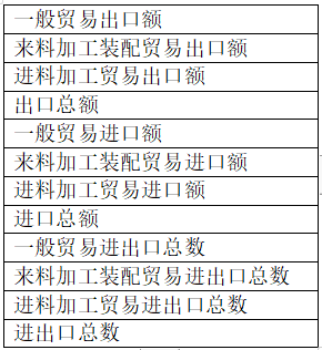 平博 PINNACLE平博全国、各省、各城市进出口贸易数据！