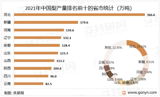 中国梨市场供需现平博 平博PINNACLE状及进出口贸易分析：河北梨产量全国排名第一(图2)