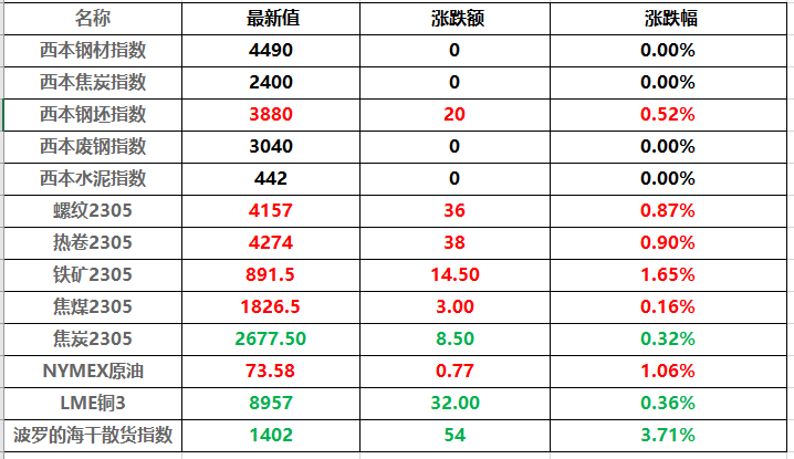 3月29日产平博 平博PINNACLE经要闻早餐(图3)