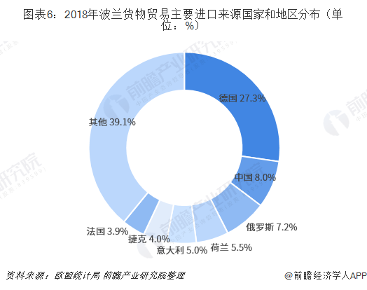 2018年中国与波兰双边贸易全景图（平博 平博PINNACLE附中国与波兰主要进出口产业数据）(图6)