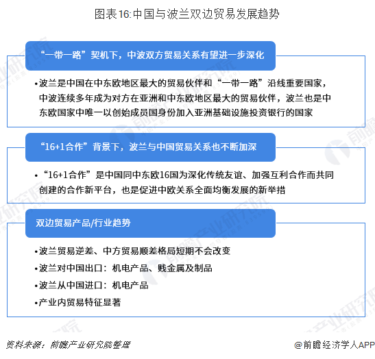 2018年中国与波兰双边贸易全景图（平博 平博PINNACLE附中国与波兰主要进出口产业数据）(图16)