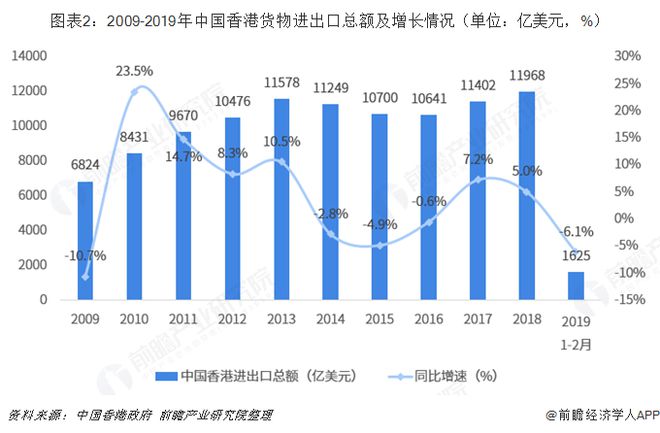 平博 PINNACLE平博2018年中国内地与中国香港双边贸易全景图（附内地与香港主要进出口产业数据）(图2)