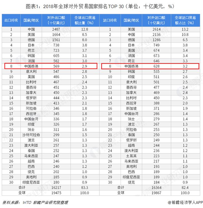 平博 PINNACLE平博2018年中国内地与中国香港双边贸