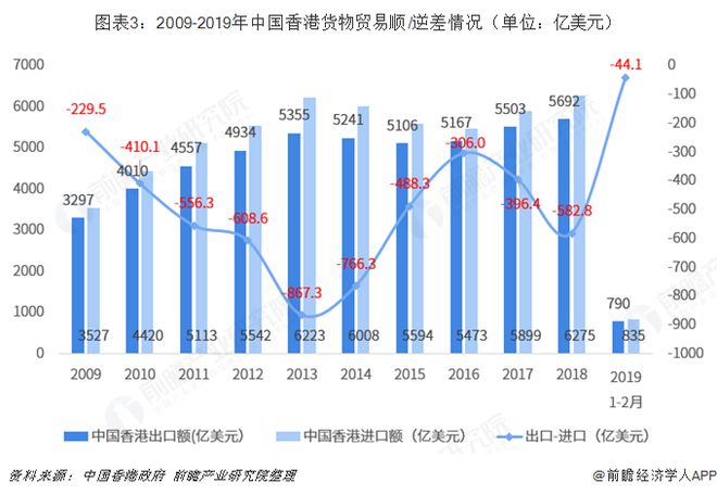 平博 PINNACLE平博2018年中国内地与中国香港双边贸易全景图（附内地与香港主要进出口产业数据）(图3)