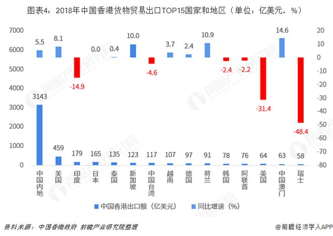 平博 PINNACLE平博2018年中国内地与中国香港双边贸易全景图（附内地与香港主要进出口产业数据）(图4)