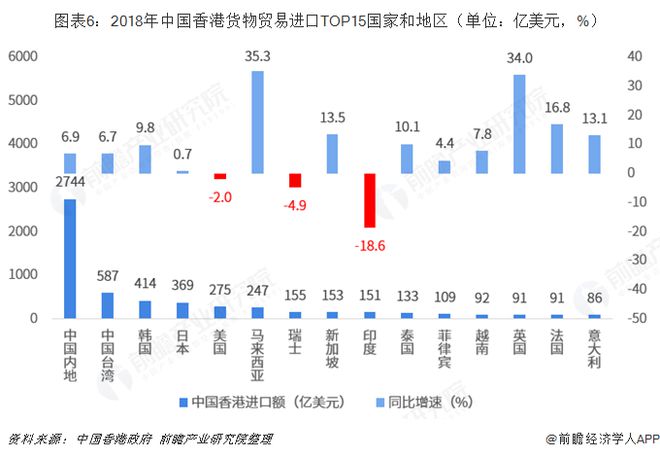 平博 PINNACLE平博2018年中国内地与中国香港双边贸易全景图（附内地与香港主要进出口产业数据）(图6)