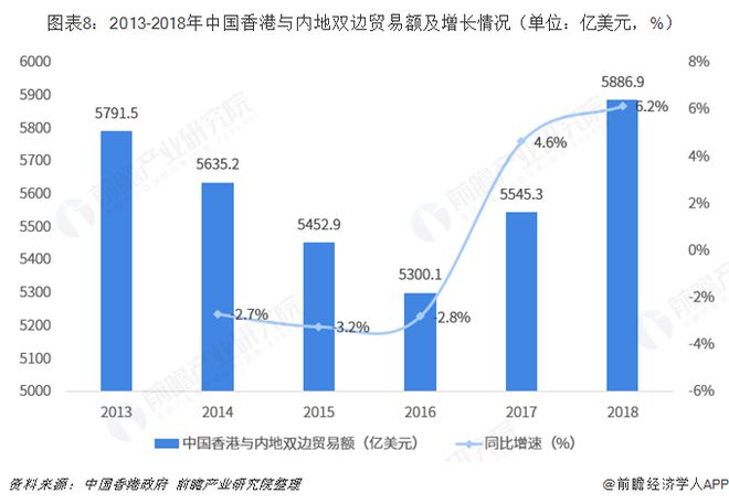 平博 PINNACLE平博2018年中国内地与中国香港双边贸易全景图（附内地与香港主要进出口产业数据）(图8)