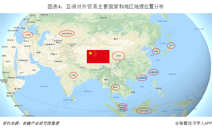 平博 PINNACLE平博2018年中国与亚洲主要国家和地区双边贸易全景图（附中国和亚洲主要国家和地区进出口数据）(图4)