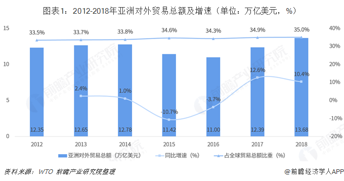 平博 PINNACLE平博2018年中国与亚洲主要国家和地区